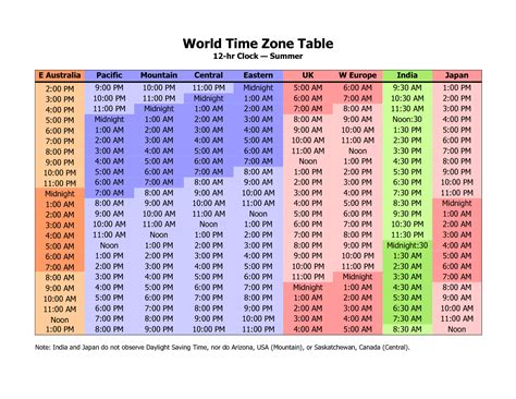 world clock time zone converter|00 45 00 time converter.